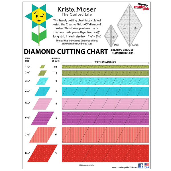 Creative Grids Quilt Ruler 60 Degree Diamond